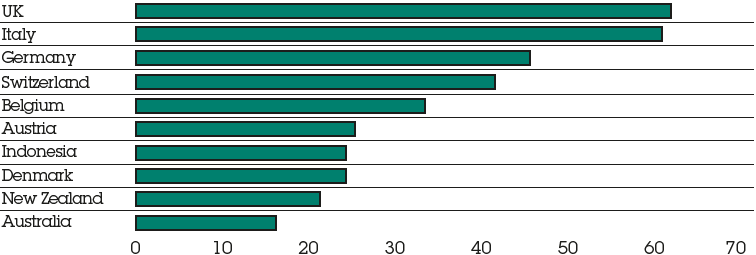 Top 10 buyers of green-tariff electricity